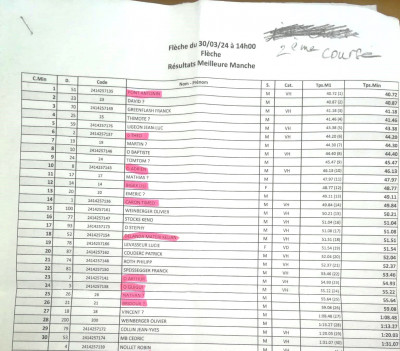 resultat slalom manche 2.jpg