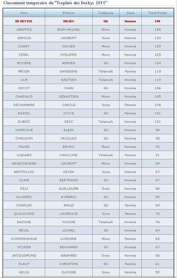 classement TDD.jpg