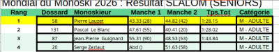 2026-Resultat-Slalom (Senior).png