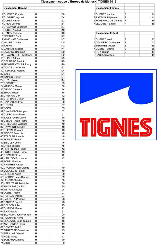 Classement Mondial